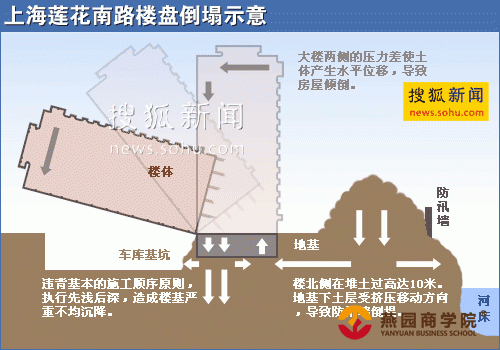 上海莲华南路楼盘倒塌示意图