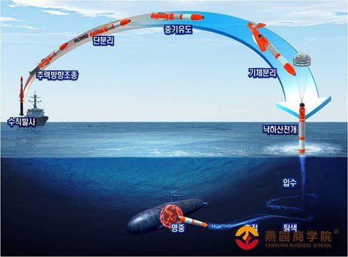 韩国称成为全球第二个自主研发出反潜火箭国家