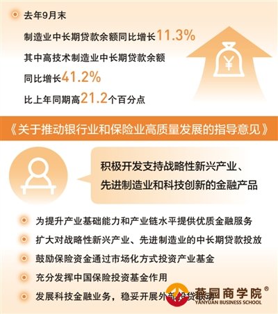 减税降费、金融支持 政策红利提升先进制造