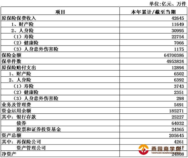 数据看保险业：20万亿、18万亿、4万亿，猪年连破三大关！政策助攻，鼠年更值期待