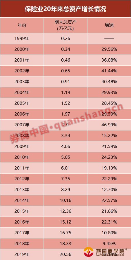 数据看保险业：20万亿、18万亿、4万亿，猪年连破三大关！政策助攻，鼠年更值期待