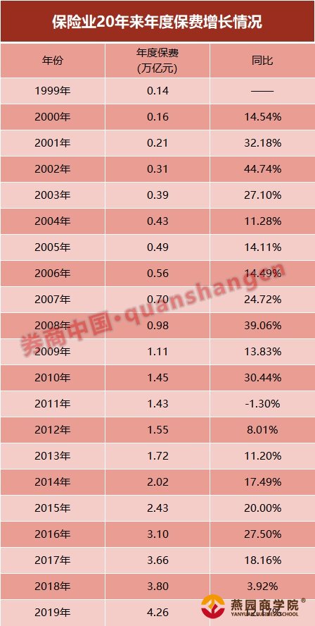 数据看保险业：20万亿、18万亿、4万亿，猪年连破三大关！政策助攻，鼠年更值期待