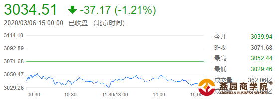 环球外汇财经晚餐——你每日必备的交易攻略(3月6日)