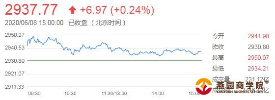 环球外汇财经早餐——你每日必备的交易攻略(6月9日)