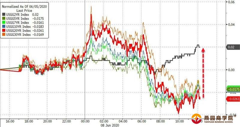 环球外汇财经早餐——你每日必备的交易攻略(6月9日)