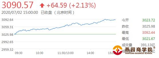 环球外汇财经早餐——你每日必备的交易攻略(7月3日)