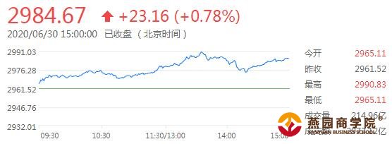 环球外汇财经早餐——你每日必备的交易攻略(7月1日)