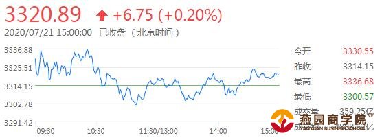 环球外汇财经晚餐——你每日必备的交易攻略(7月21日)