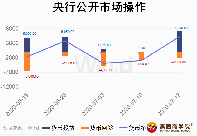 3张图一览市场成本状况 后期利率下行仍是趋势？