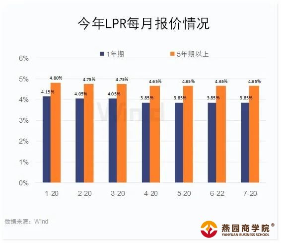 3张图一览市场成本状况 后期利率下行仍是趋势？