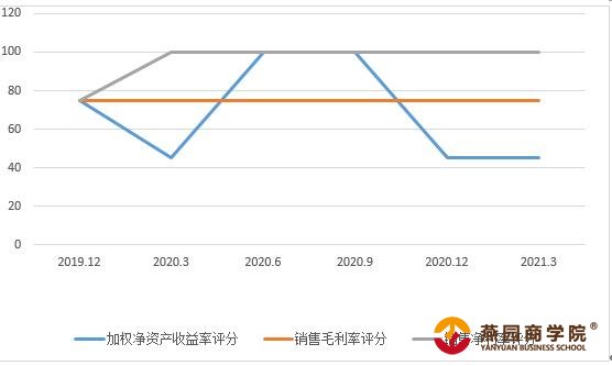 和讯SGI公司|奥福环保SGI指数评分为61分！遭遇“黑天鹅”事件，或导致公司经营上出现重大的隐患