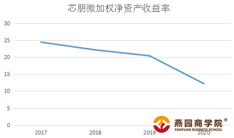 和讯SGI公司|芯朋微SGI指数最新评分72分，芯片行业竞争白热化，公司夹缝中求生存