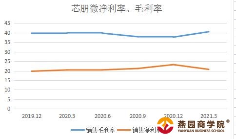 和讯SGI公司|芯朋微SGI指数最新评分72分，芯片行业竞争白热化，公司夹缝中求生存