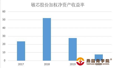 点击看大图 和讯SGI公司|敏芯股份SGI指数最新评分64分,专利诉讼缠身,存货账面价值增长存疑